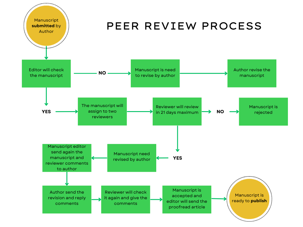 Peer Review